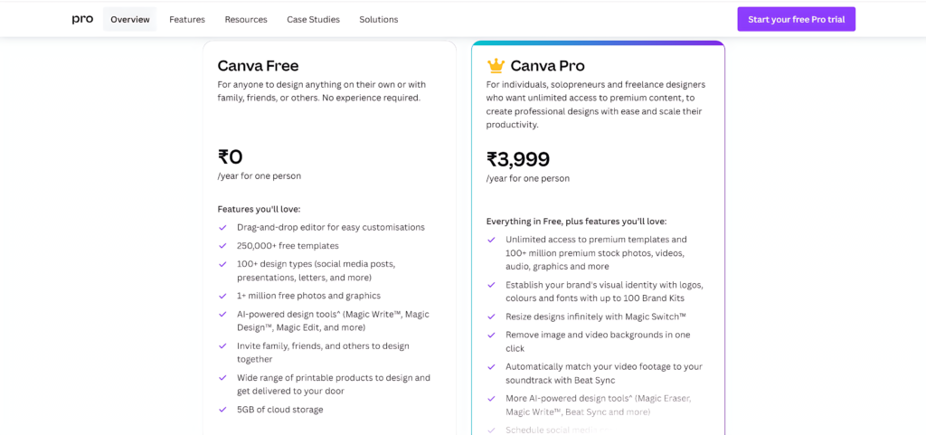 Canva Pro