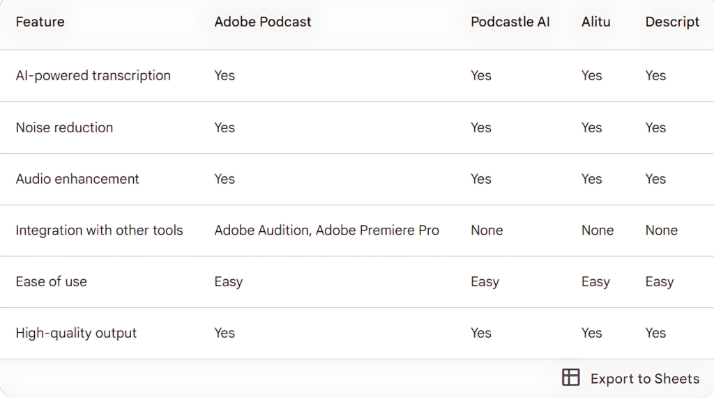 Adobe Podcast